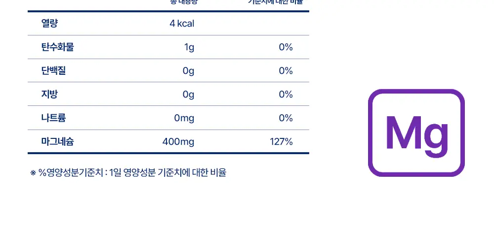 [설인아 PICK] 젠제네틱스 마그네슘 400mg 다이렉트 6포 데이팩 (6일분) 상세페이지 14